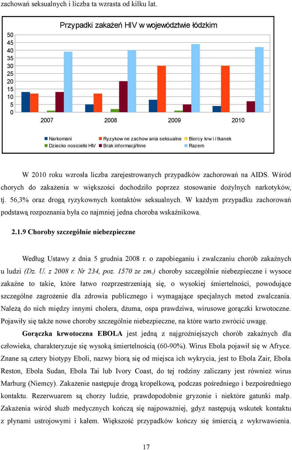 tkanek Razem W 2010 roku wzrosła liczba zarejestrowanych przypadków zachorowań na AIDS. Wśród chorych do zakażenia w większości dochodziło poprzez stosowanie dożylnych narkotyków, tj.