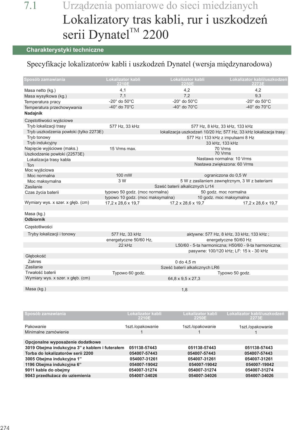 ) Temperatura pracy Temperatura przechwywania Nadajnik Czêsttliwœci wyjœciwe Tryb lkalizacji trasy Tryb uszkdzenia pw³ki (tylk 2273E) Tryb tnwy Tryb indukcyjny Napiêcie wyjœciwe (maks.