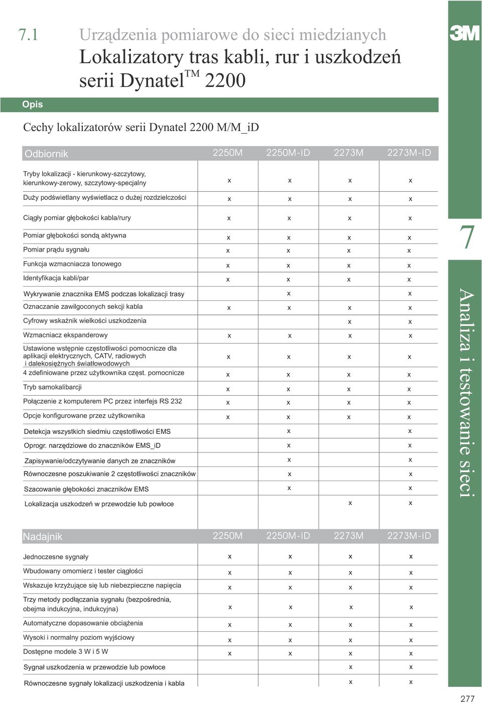 Identyfikacja kabli/par Wykrywanie znacznika EMS pdczas lkalizacji trasy Oznaczanie zawilgcnych sekcji kabla Cyfrwy wskaÿnik wielkœci uszkdzenia Wzmacniacz ekspanderwy Ustawine wstêpnie czêsttliwœci