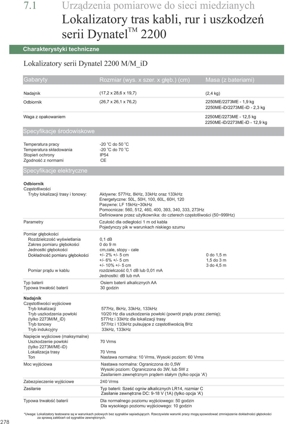 kg 2250ME-iD/2273ME-iD - 12,9 kg Temperatura pracy Temperatura sk³adwania Stpieñ chrny Zgdnœæ z nrmami Specyfikacje elektryczne -20 C d 50 C -20 C d 70 C IP54 CE Odbirnik Czêsttliwœci Tryby