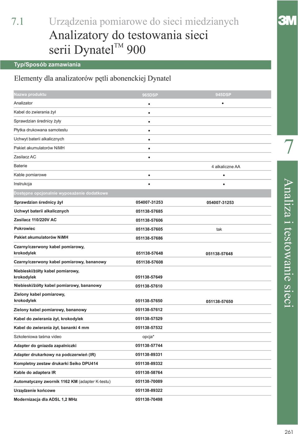 pcjnalnie wypsa enie ddatkwe Sprawdzian œrednicy y³ Uchwyt baterii alkalicznych Zasilacz 110/220V AC Pkrwiec Pakiet akumulatrów NiMH Czarny/czerwny kabel pmiarwy, krkdylek Czarny/czerwny kabel