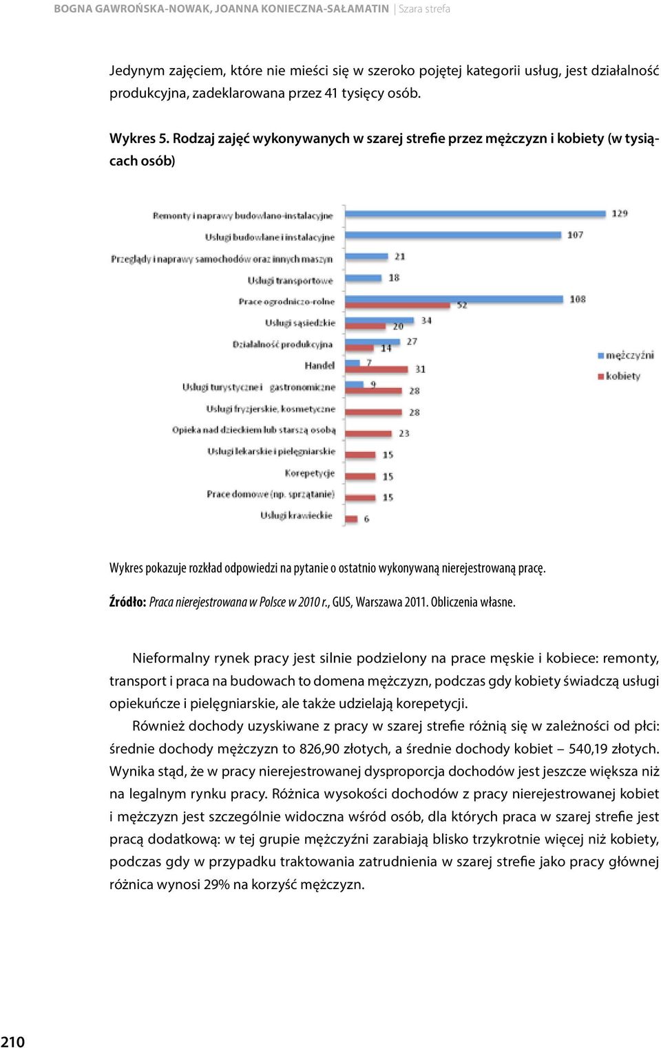 Źródło: Praca nierejestrowana w Polsce w 2010 r., GUS, Warszawa 2011. Obliczenia własne.