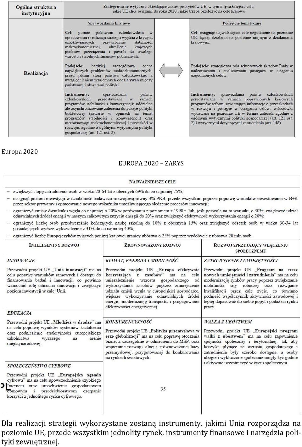 rozporządza na poziomie UE, przede wszystkim jednolity