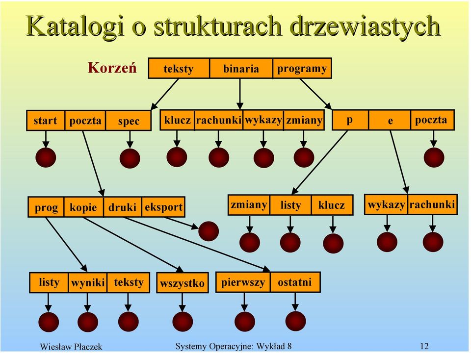 spec klucz rachunki wykazy zmiany p e poczta prog kopie druki eksport