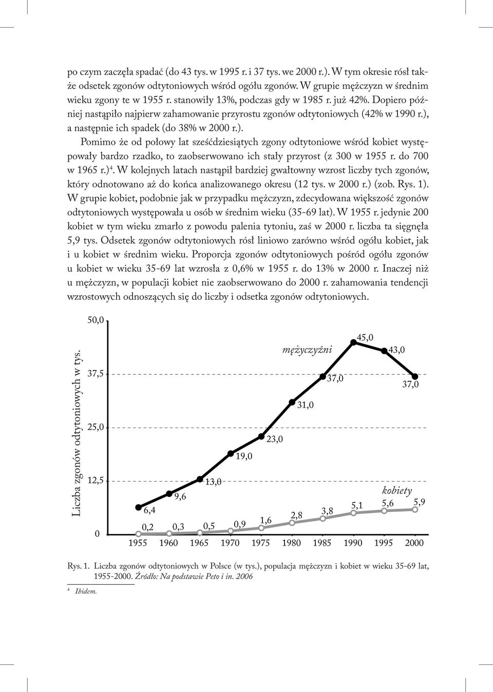 a następnie ich spadek (do 38% w 2000 r.). Pomimo że od połowy lat sześćdziesiątych zgony odtytoniowe wśród kobiet występowały bardzo rzadko, to zaobserwowano ich stały przyrost (z 300 w 1955 r.