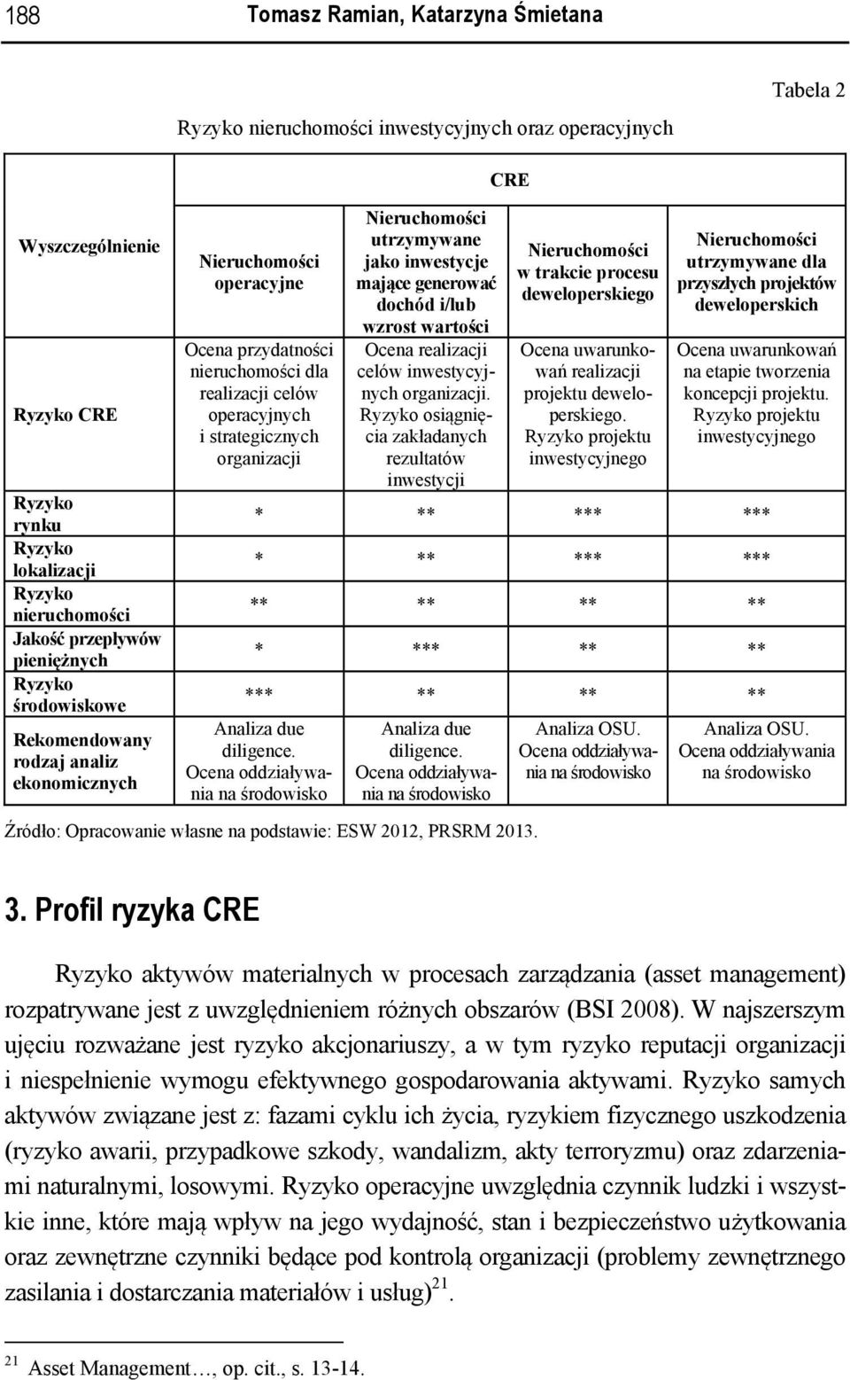 Nieruchomości utrzymywane jako inwestycje mające generować dochód i/lub wzrost wartości Ocena realizacji celów inwestycyjnych organizacji.