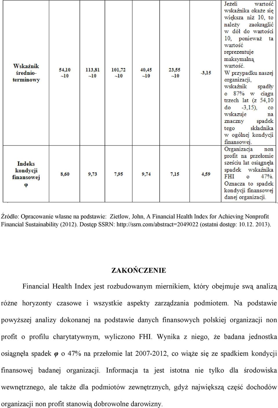 ZAKOŃCZENIE Financial Health Index jest rozbudowanym miernikiem, który obejmuje swą analizą różne horyzonty czasowe i wszystkie aspekty zarządzania podmiotem.