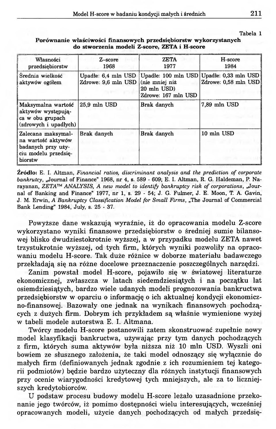 przedsiębiorstw Z-score 1968 Upadłe: 6,4 min USD Zdrowe; 9,6 min USD r ZETA 1977 Upadłe: 100 min USD (nie mniej niż 20 min USD) Zdrowe: 167 min USD H-score 1984 Upadłe: 0,33 min USD Zdrowe: 0,58 min