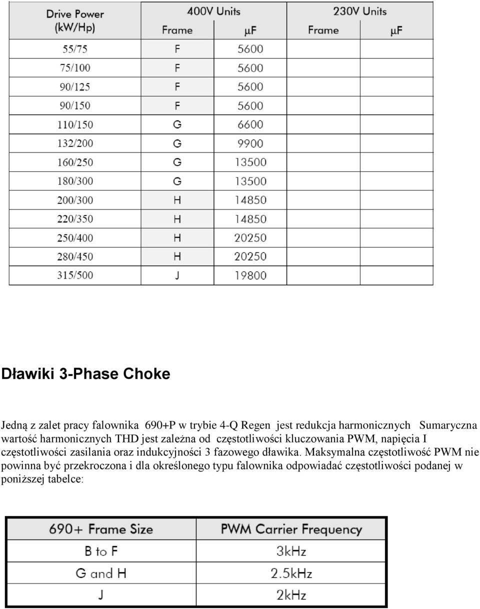 napięcia I częstotliwości zasilania oraz indukcyjności 3 fazowego dławika.