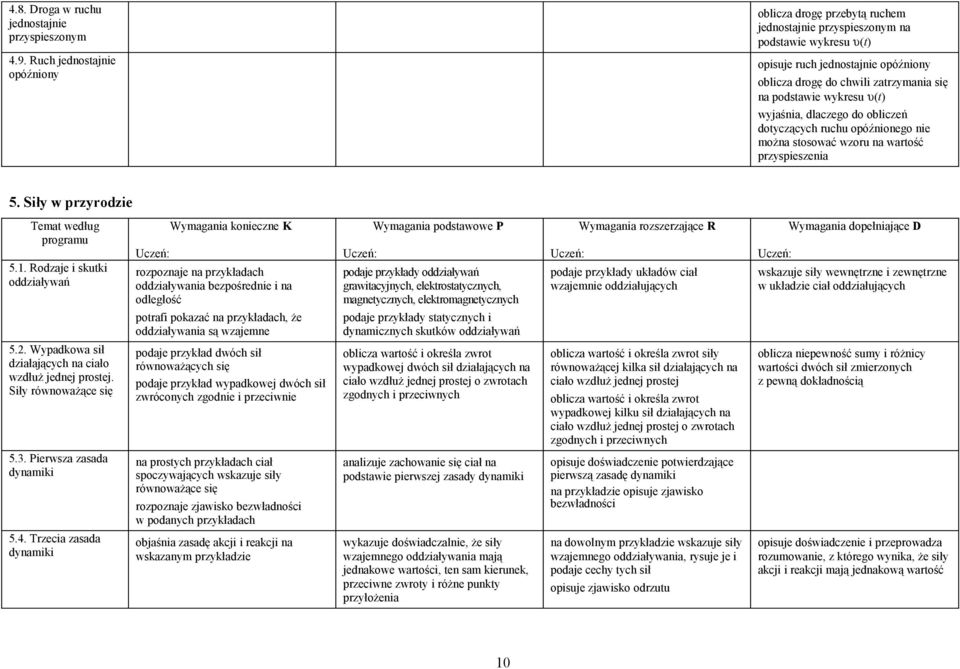 podstawie wykresu υ(t) wyjaśnia, dlaczego do obliczeń dotyczących ruchu opóźnionego nie można stosować wzoru na wartość przyspieszenia 5. Siły w przyrodzie 5.1.