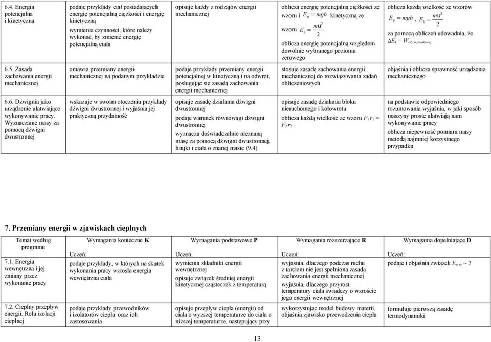 poziomu zerowego oblicza każdą wielkość ze wzorów 2 E p = mgh mu, Ek = 2 za pomocą obliczeń udowadnia, że E k = W siły wypadkowej 6.5.