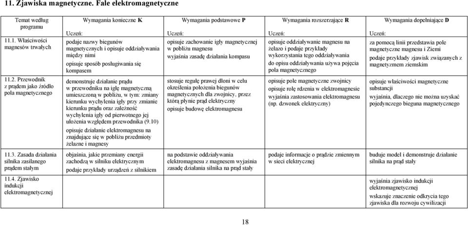 oddziaływania używa pojęcia pola magnetycznego za pomocą linii przedstawia pole magnetyczne magnesu i Ziemi podaje przykłady zjawisk związanych z magnetyzmem ziemskim 11.2.