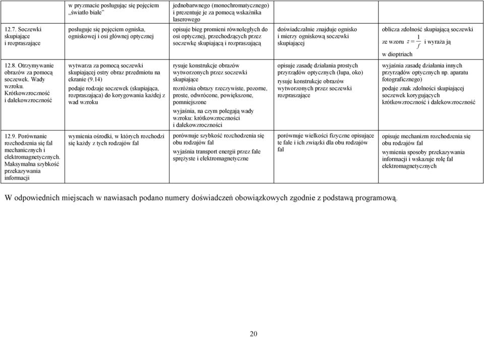 rozpraszającą doświadczalnie znajduje ognisko i mierzy ogniskową soczewki skupiającej oblicza zdolność skupiającą soczewki 1 ze wzoru z = i wyraża ją f w dioptriach 12.8.