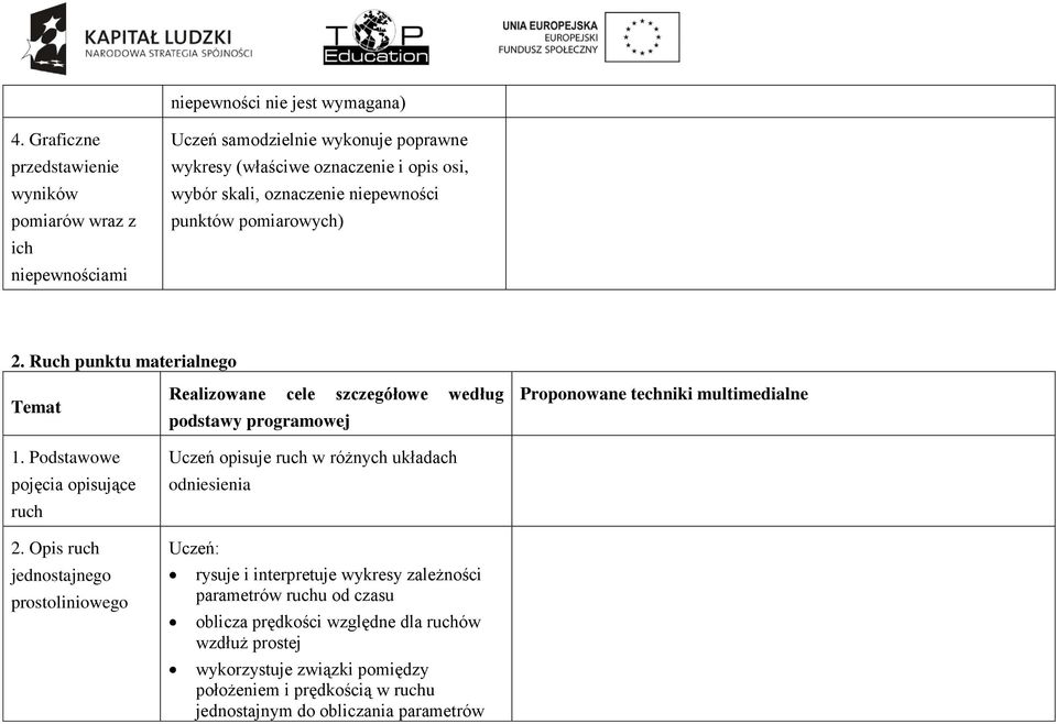 niepewności punktów pomiarowych) 2. Ruch punktu materialnego 1. Podstawowe pojęcia opisujące ruch 2.