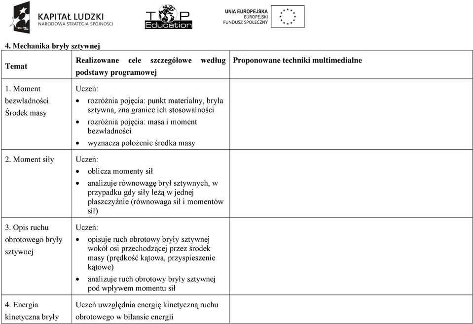 wyznacza położenie środka masy Proponowane techniki multimedialne 2.