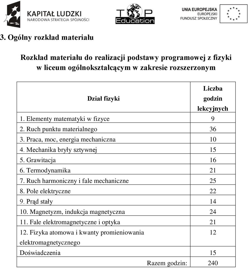 Mechanika bryły sztywnej 15 5. Grawitacja 16 6. Termodynamika 21 7. Ruch harmoniczny i fale mechaniczne 25 8. Pole elektryczne 22 9. Prąd stały 14 10.