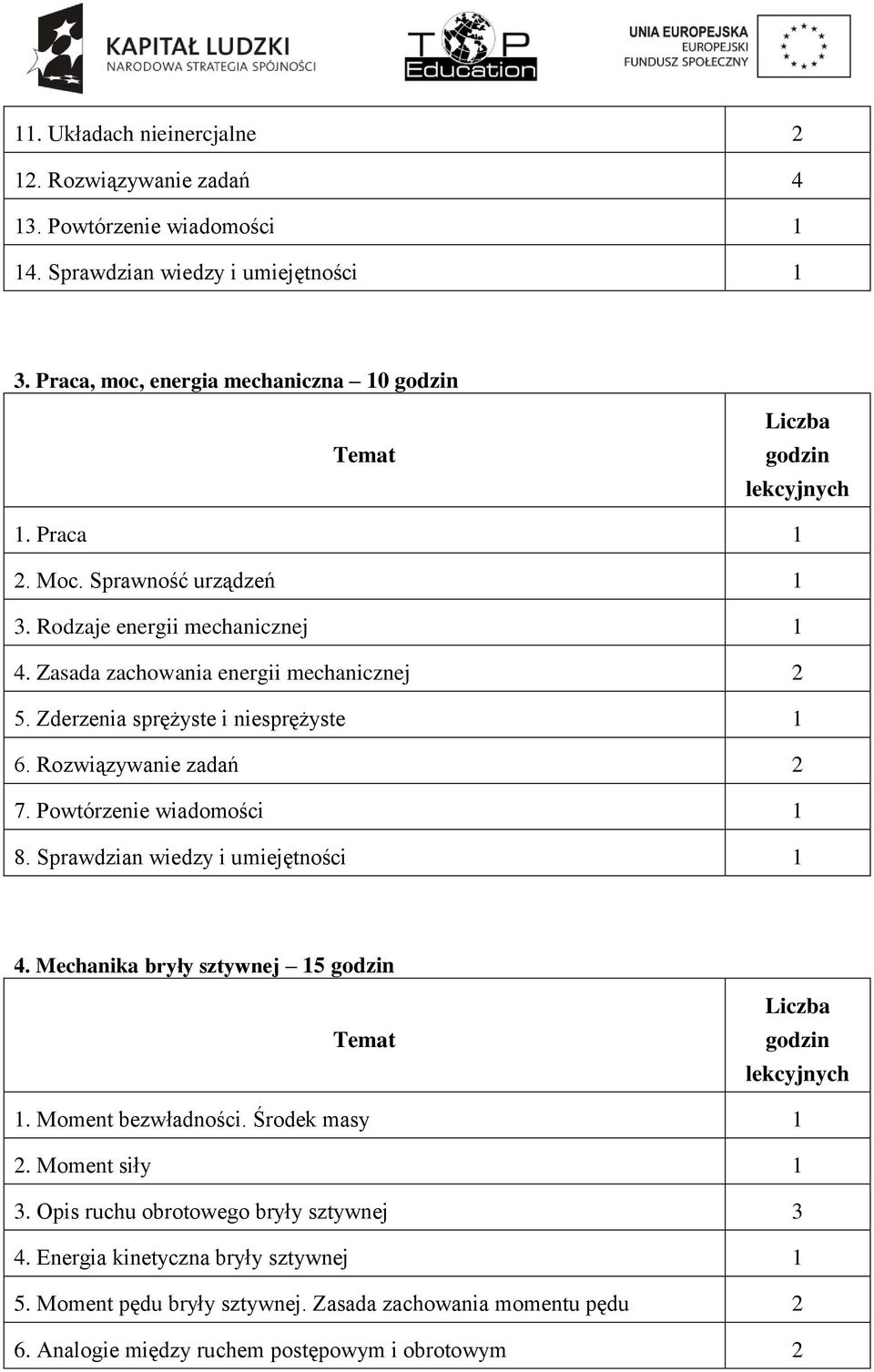 Zderzenia sprężyste i niesprężyste 1 6. Rozwiązywanie zadań 2 7. Powtórzenie wiadomości 1 8. Sprawdzian wiedzy i umiejętności 1 4.