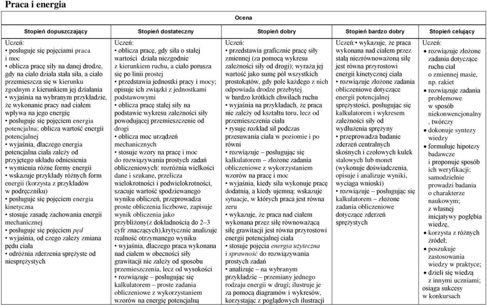 pojęciem energia potencjalna; oblicza wartość energii potencjalnej wyjaśnia, dlaczego energia potencjalna ciała zależy od przyjętego układu odniesienia wymienia różne formy energii wskazuje przykłady