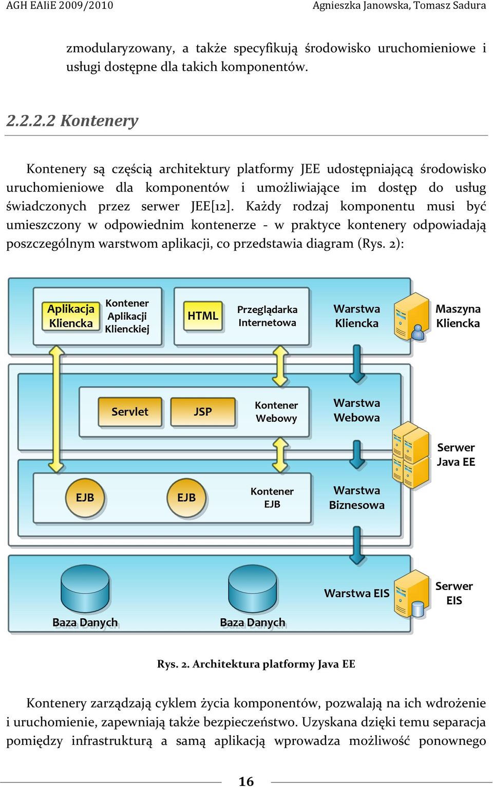 Każdy rodzaj komponentu musi być umieszczony w odpowiednim kontenerze - w praktyce kontenery odpowiadają poszczególnym warstwom aplikacji, co przedstawia diagram (Rys.