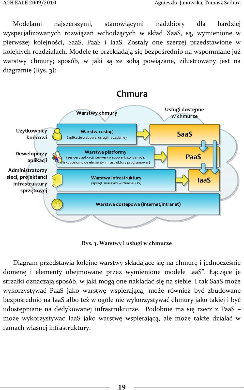 Modele te przekładają się bezpośrednio na wspomniane już warstwy chmury; sposób, w jaki są ze sobą powiązane, zilustrowany jest na diagramie (Rys.