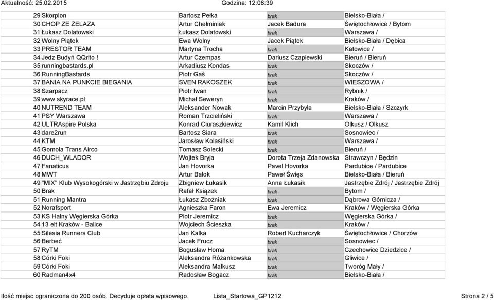 pl Arkadiusz Kondas brak Skoczów / 36 RunningBastards Piotr Gaś brak Skoczów / 37 BANIA NA PUNKCIE BIEGANIA SVEN RAKOSZEK brak WIESZOWA / 38 Szarpacz Piotr Iwan brak Rybnik / 39 www.skyrace.