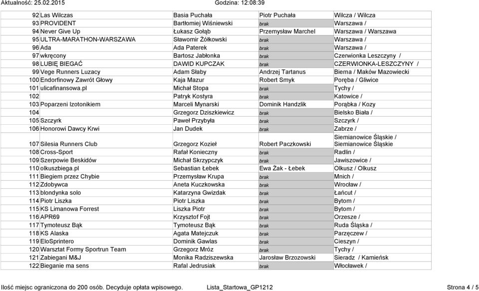 CZERWIONKA-LESZCZYNY / 99 Vege Runners Luzacy Adam Słaby Andrzej Tartanus Bierna / Maków Mazowiecki 100 Endorfinowy Zawrót Głowy Kaja Mazur Robert Smyk Poręba / Gliwice 101 ulicafinansowa.