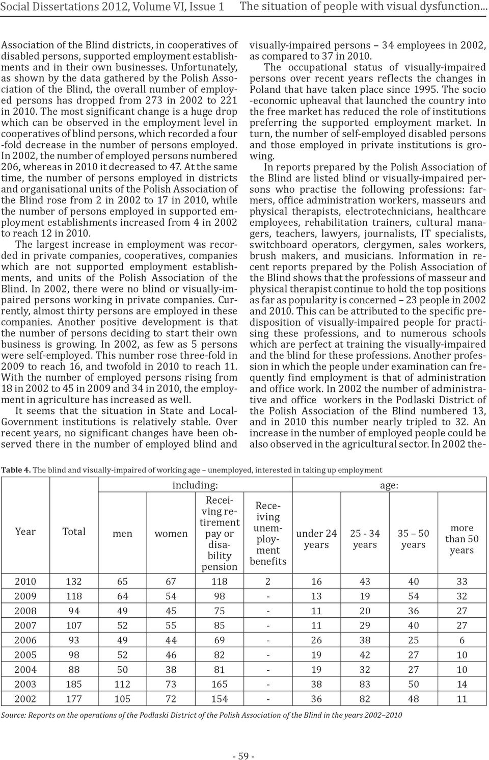 Unfortunately, as shown by the data gathered by the Polish Association of the Blind, the overall number of employed persons has dropped from 273 in 2002 to 221 in 2010.