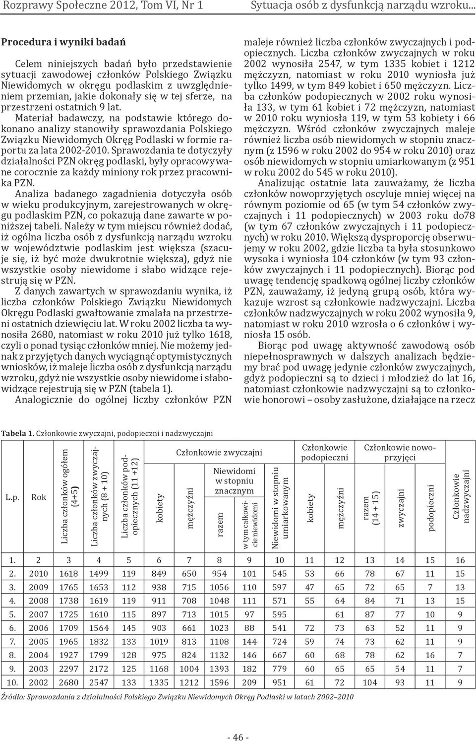 Sprawozdania te dotyczyły działalności PZN okręg podlaski, były opracowywane corocznie za każdy miniony rok przez pracownika PZN.