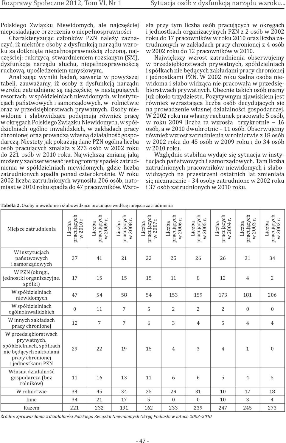 Analizując wyniki badań, zawarte w powyższej tabeli, zauważamy, iż osoby z dysfunkcją narządu wzroku zatrudniane są najczęściej w następujących resortach: w spółdzielniach niewidomych, w instytucjach