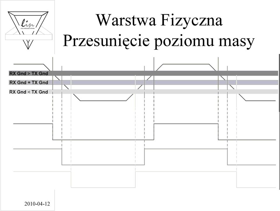 Przesunięcie