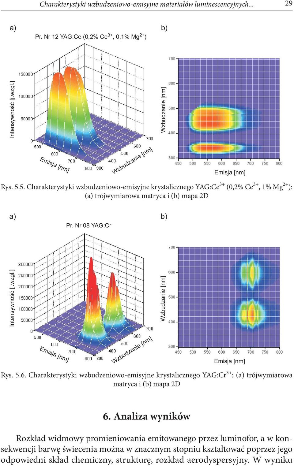 wzgl.] Rys. 5.6. Charakterystyki wzbudzeniowo-emisyjne krystalicznego YAG:Cr : (a) trójwymiarowa matryca i (b) mapa 2D 6.