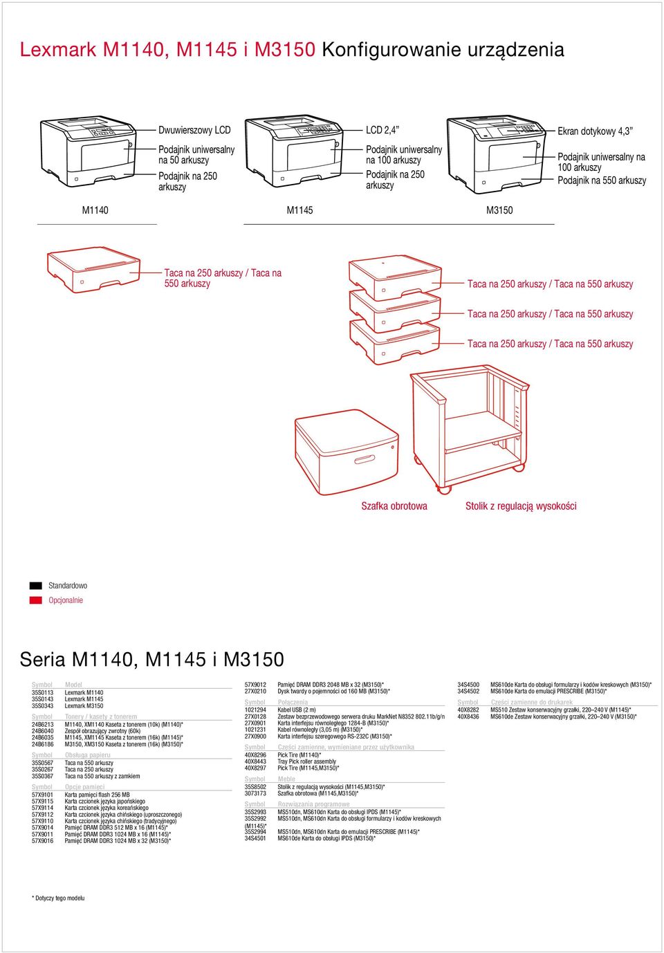 / Taca na 550 arkuszy Taca na 250 arkuszy / Taca na 550 arkuszy Szafka obrotowa Stoik z reguacją wysokości Standardowo Opcjonanie Seria M1140, M1145 i M3150 Symbo 35S0113 35S0143 35S0343 Symbo