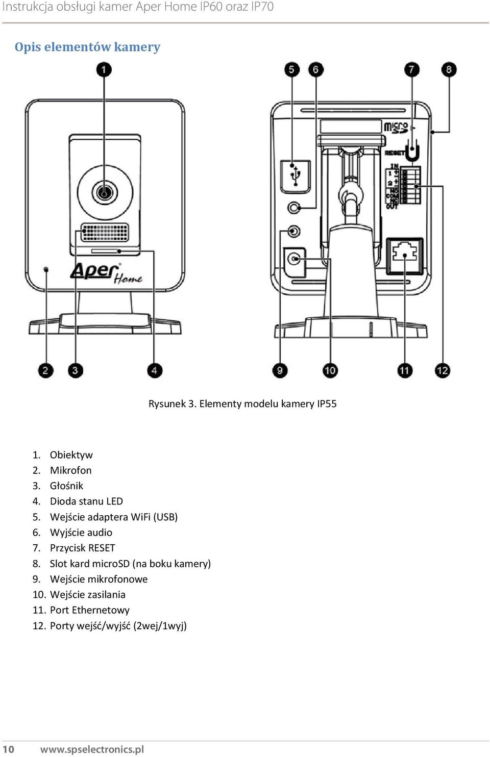 Wyjście audio 7. Przycisk RESET 8. Slot kard microsd (na boku kamery) 9.