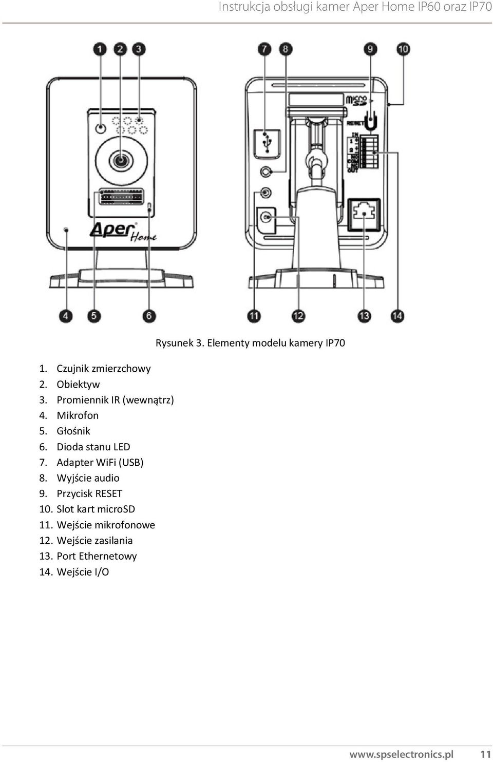 Przycisk RESET 10. Slot kart microsd 11. Wejście mikrofonowe 12.