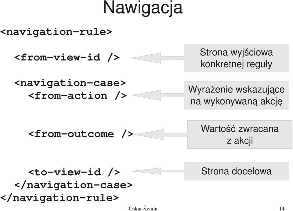 Wyrażenie wskazujące na wykonywaną akcję Wartość zwracana z akcji <to