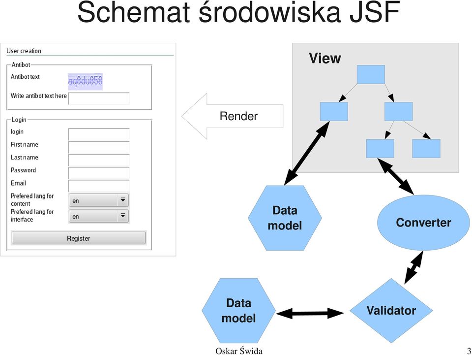 Converter Data model