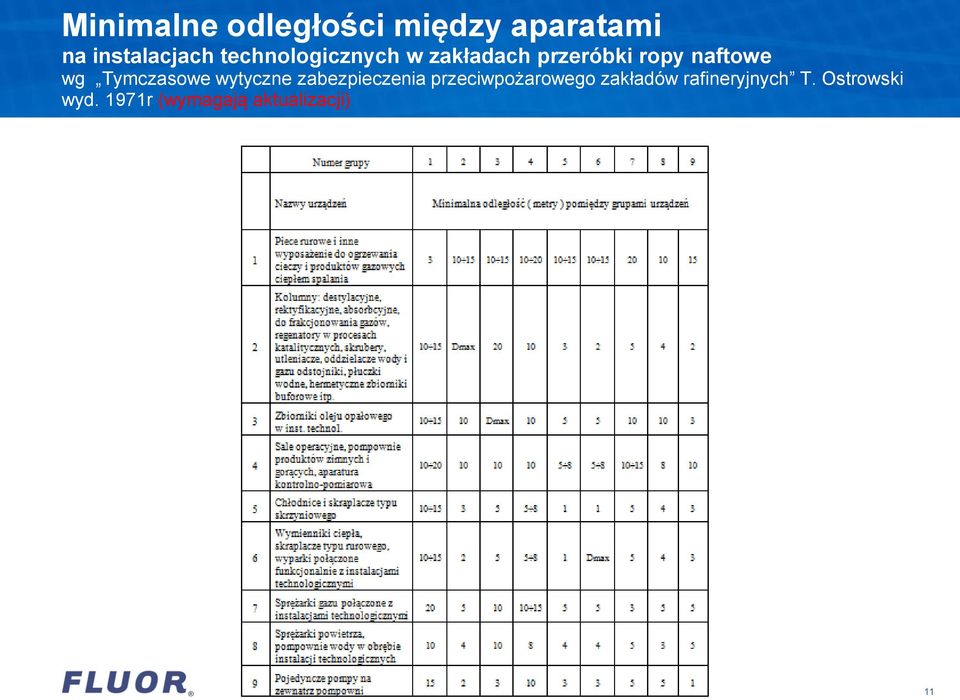 Tymczasowe wytyczne zabezpieczenia przeciwpożarowego