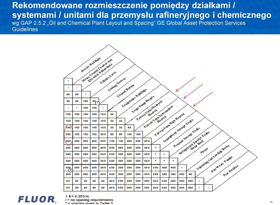 chemicznego wg GAP 2.5.