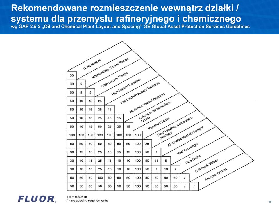 wg GAP 2.5.