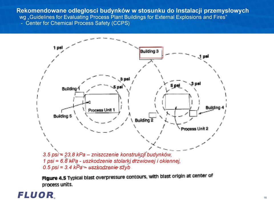 Chemical Process Safety (CCPS) 3.