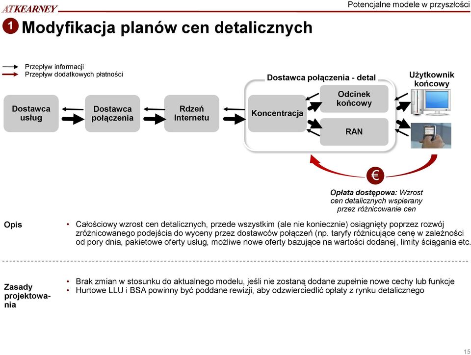 koniecznie) osiągnięty poprzez rozwój zróżnicowanego podejścia do wyceny przez dostawców połączeń (np.