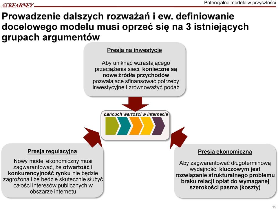 przychodów pozwalające sfinansować potrzeby inwestycyjne i zrównoważyć podaż Potencjalne modele w przyszłości Łańcuch wartości w Internecie Presja regulacyjna Nowy model ekonomiczny