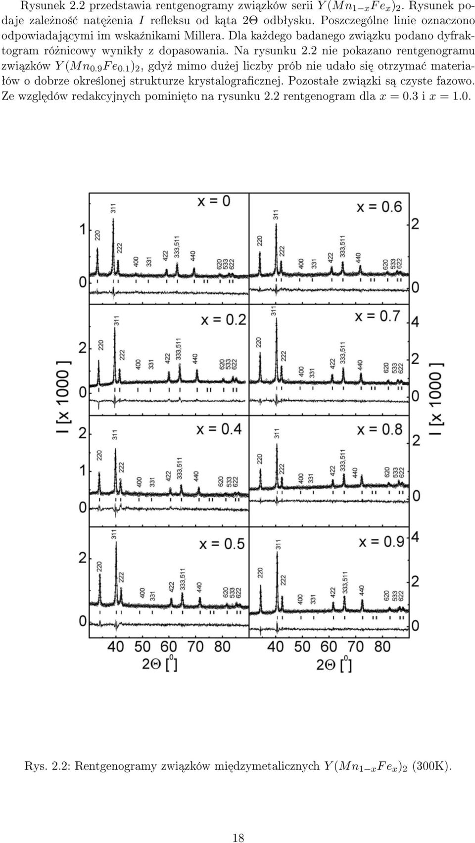 2 nie pokazano rentgenogramu zwi zków Y (Mn 0.9 F e 0.