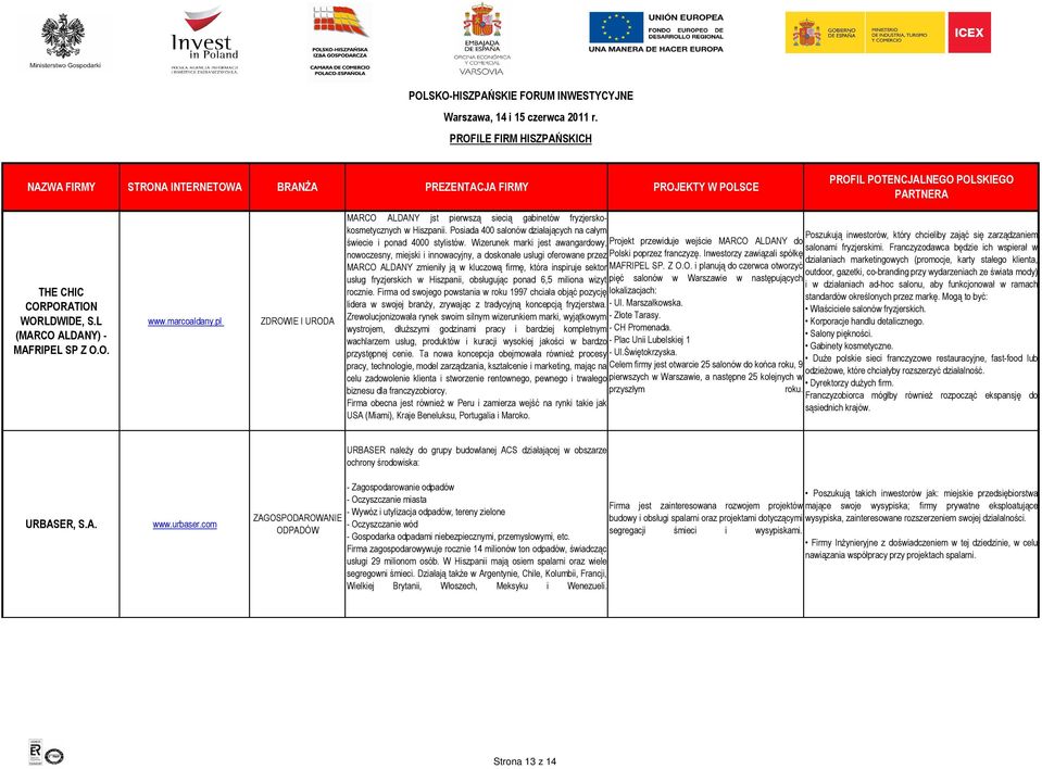 Wizerunek marki jest awangardowy, Projekt przewiduje wejście MARCO ALDANY do salonami fryzjerskimi.