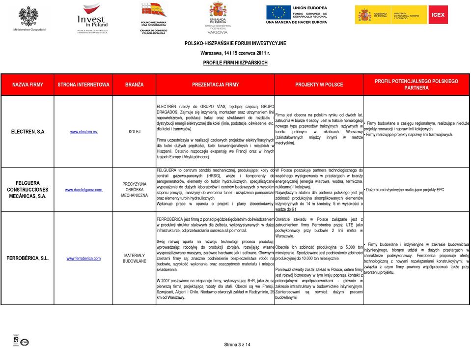 Jest w trakcie homologacji dystrybucji energii elektrycznej dla kolei (linie, podstacje, oświetlenie, etc.