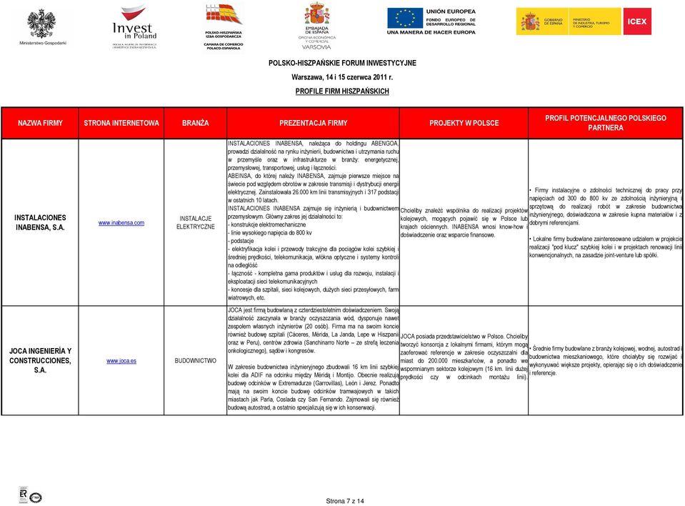 energetycznej, przemysłowej, transportowej, usług i łączności.