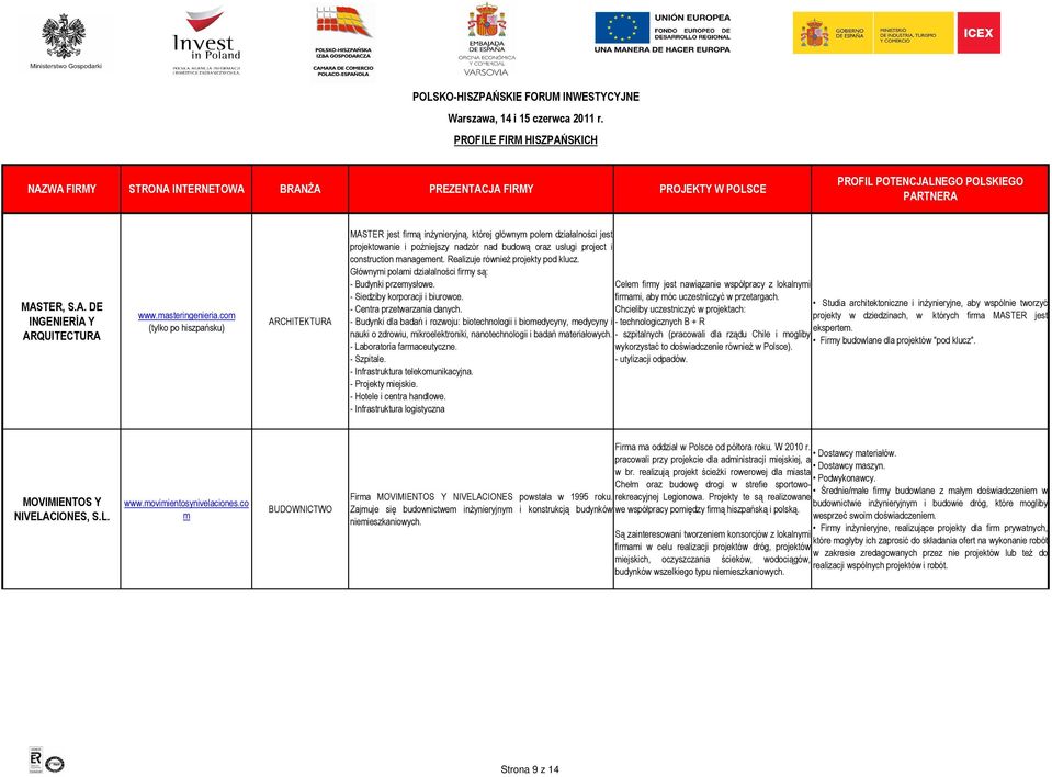 management. Realizuje również projekty pod klucz. Głównymi polami działalności firmy są: - Budynki przemysłowe. - Siedziby korporacji i biurowce. - Centra przetwarzania danych.