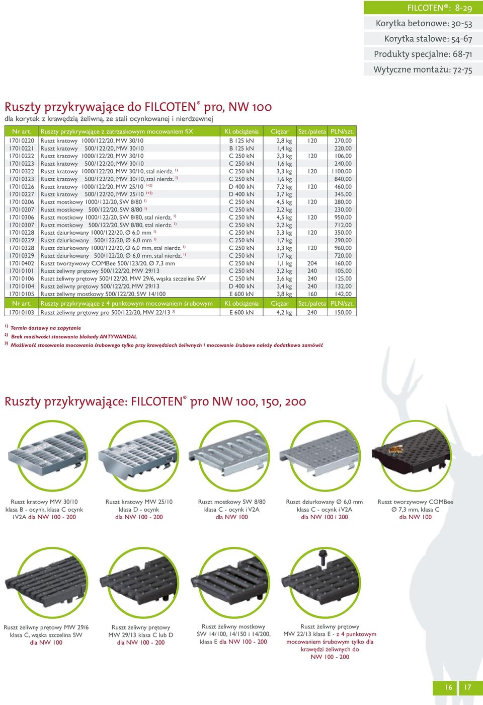 17010221 Ruszt kratowy 500/122/20, MW 30/10 B 125 kn 1,4 kg 220,00 17010222 Ruszt kratowy 1000/122/20, MW 30/10 C 250 kn 3,3 kg 120 106,00 17010223 Ruszt kratowy 500/122/20, MW 30/10 C 250 kn 1,6 kg