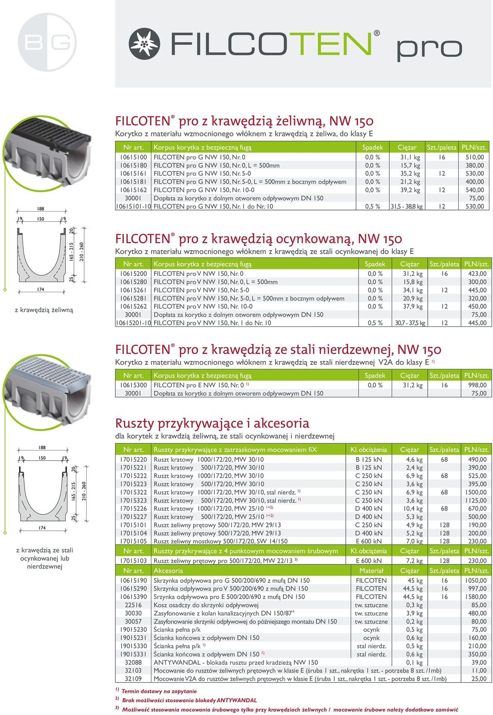 odpływem 0,0 % 21,2 kg 400,00 10615162 FILCOTEN pro G NW 150, Nr 10-0 0,0 % 39,2 kg 12 540,00 30001 Dopłata za korytko z dolnym otworem odpływowym DN 150 75,00 10615101-10 FILCOTEN pro G NW 150, Nr 1