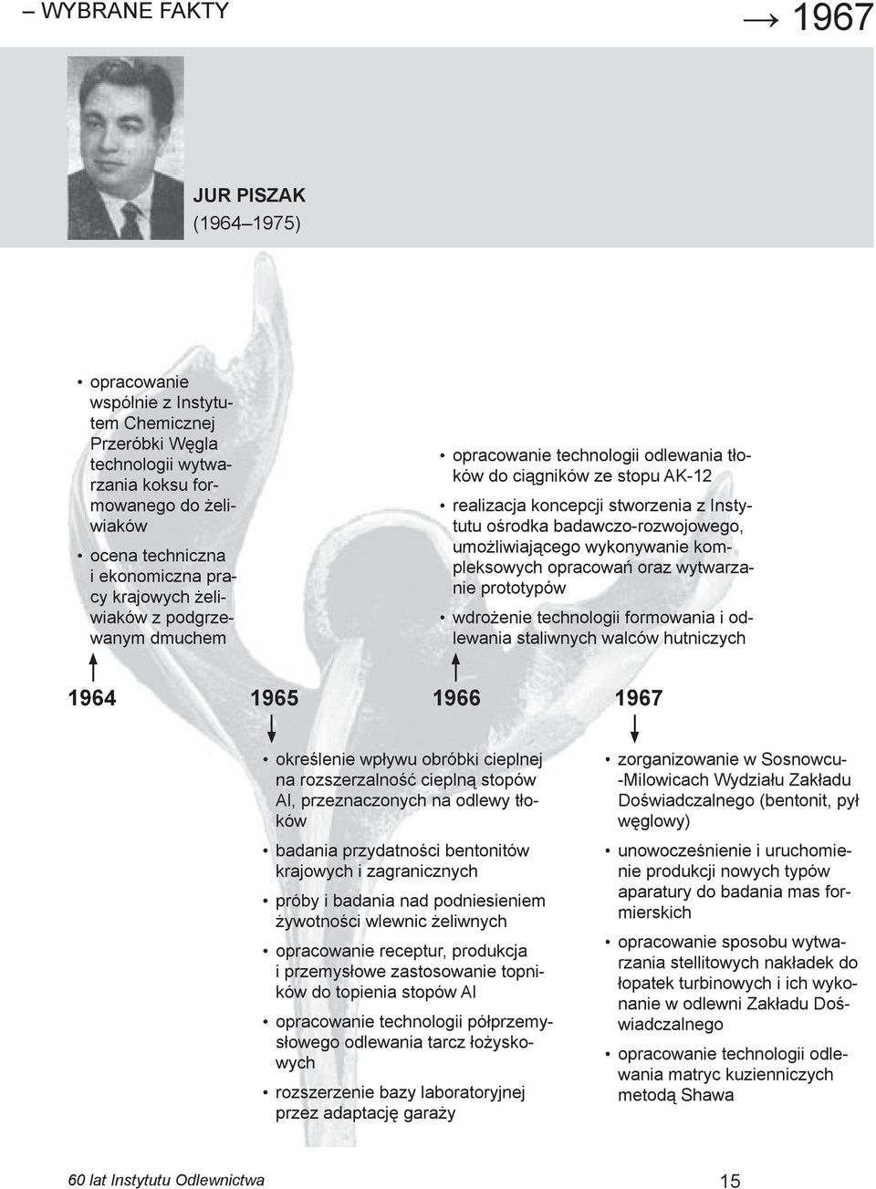 umożliwiającego wykonywanie kompleksowych opracowań oraz wytwarzanie prototypów wdrożenie technologii formowania i od- lewania staliwnych walców hutniczych 1964 1965 1966 1967 określenie wpływu